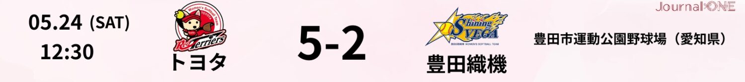 JDリーグ_試合速報_トヨタ5-2豊田織機_Journal-ONE提供