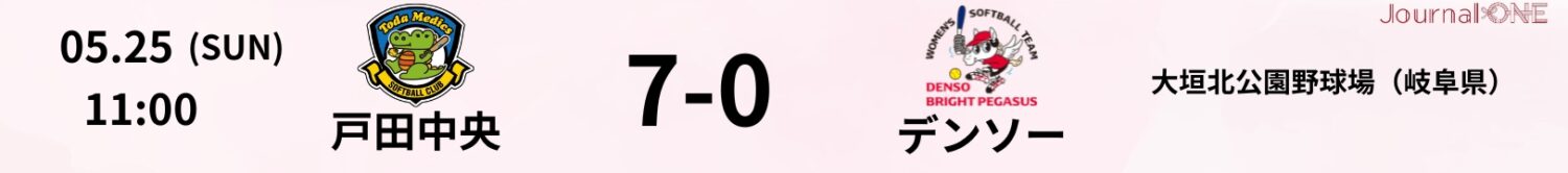 JDリーグ_試合速報_戸田中央7-0デンソー_Journal-ONE提供