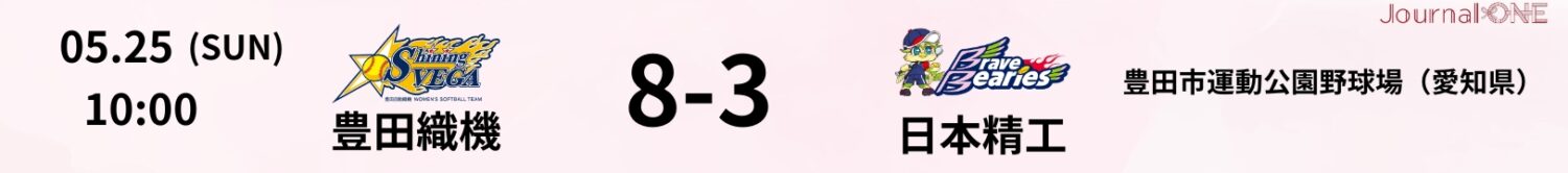 JDリーグ_試合速報_豊田織機8-3日本精工_Journal-ONE提供