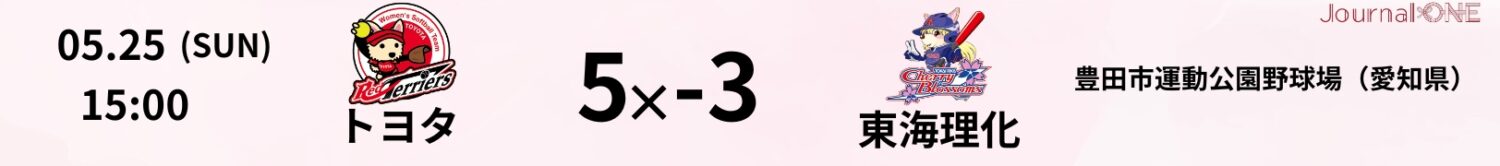 JDリーグ_試合速報_トヨタ5×-3東海理化_Journal-ONE提供