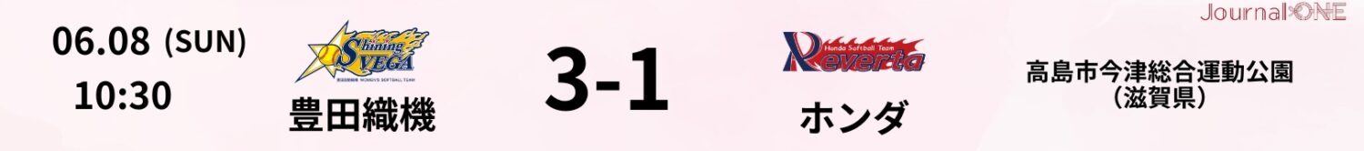 11 25.06.08 豊田織機vsホンダ JD.LEAGUE Game Result