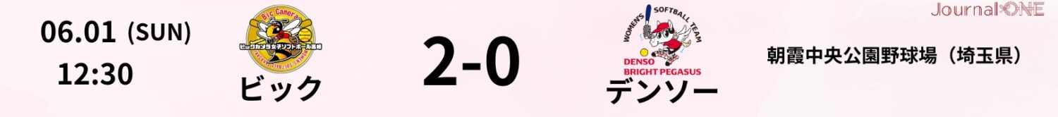 25.06.01 デンソーvsビック JD.LEAGUE Game Result