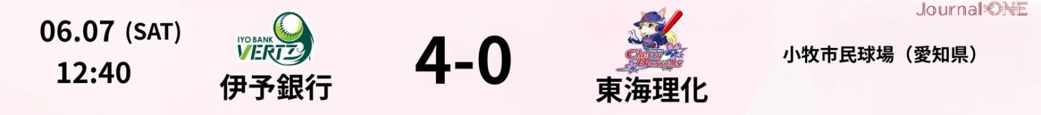 05 25.06.07 東海理化vs伊予銀行 JD.LEAGUE Game Result