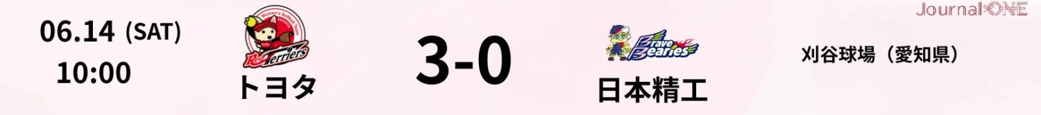 02 25.06.14 トヨタvs日本精工 JD.LEAGUE Game Result