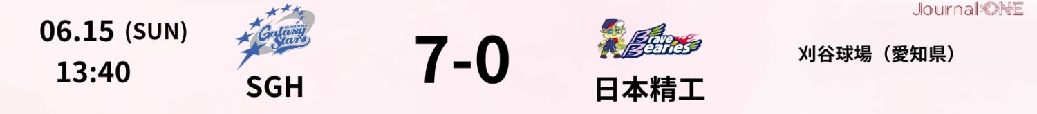 10 25.06.15 SGHvs日本精工 JD.LEAGUE Game Result