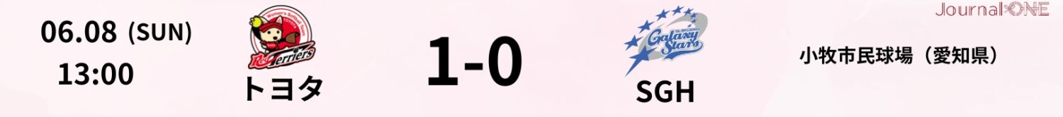 13 25.06.08 SGHvsトヨタ JD.LEAGUE Game Result