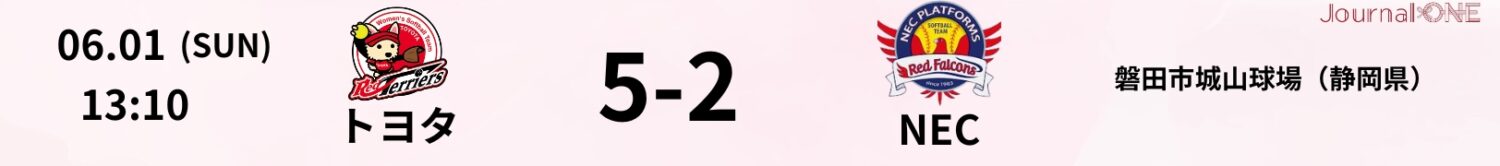 25.06.01 NECvsトヨタ JD.LEAGUE Game Result