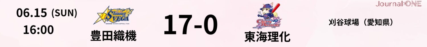 13 25.06.15 豊田織機vs東海理化 JD.LEAGUE Game Result