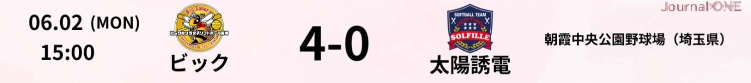 25.06.02 太陽誘電vsビック JD.LEAGUE Game Result