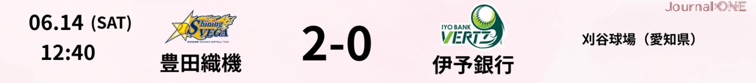 04 25.06.14 豊田織機vs伊予銀行 JD.LEAGUE Game Result