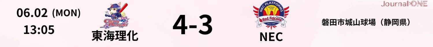 25.06.02 NECvs東海理化 JD.LEAGUE Game Result