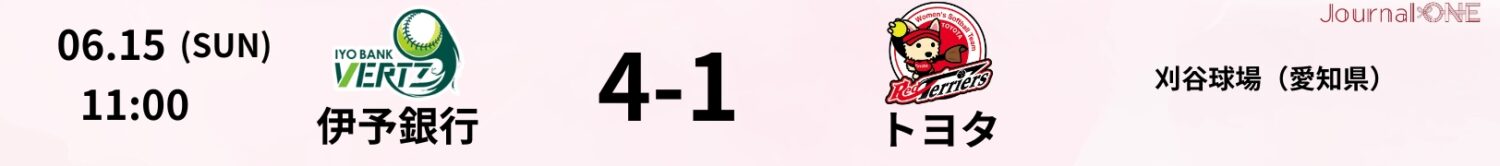 07 25.06.15 トヨタvs伊予銀行 JD.LEAGUE Game Result
