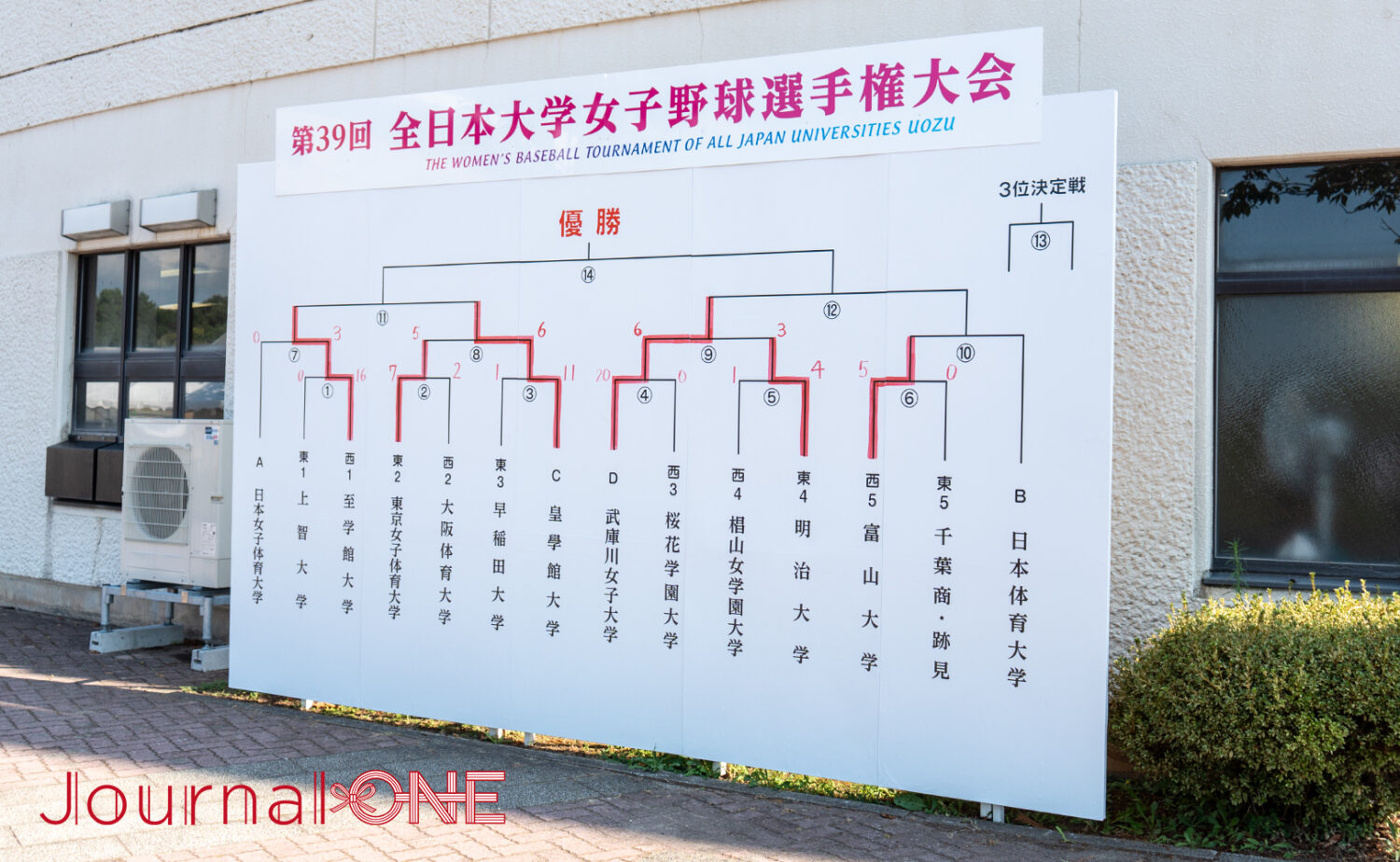 球場前に掲げられたトーナメント看板-Journal-ONE撮影