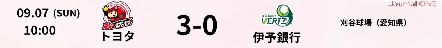 02 25.09.07 伊予銀行vsトヨタ JD.LEAGUE Game Result