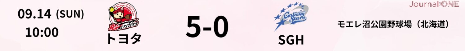 02 25.09.14 トヨタvsSGH JD.LEAGUE Game Result