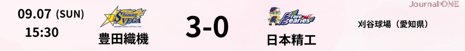 08 25.09.07 豊田織機vs日本精工 JD.LEAGUE Game Result