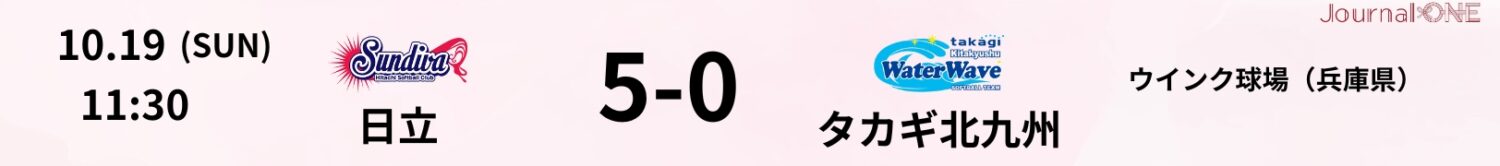 JD.LEAGUE第13節の試合結果｜日立vsタカギ北九州