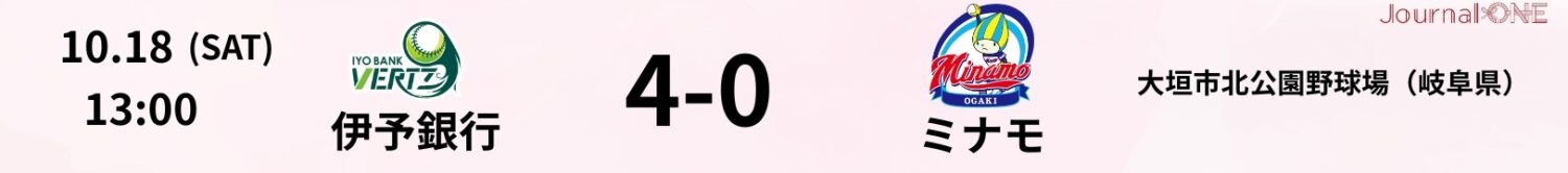 JD.LEAGUE第13節の試合結果｜伊予銀行vsミナモ