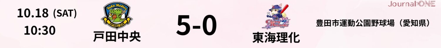 JD.LEAGUE第13節の試合結果｜戸田中央vs東海理化