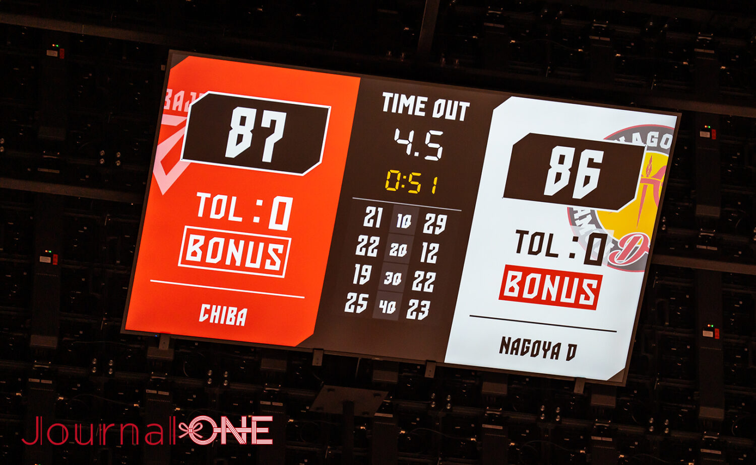 千葉ジェッツVS名古屋ダイヤモンドドルフィンズのスコア