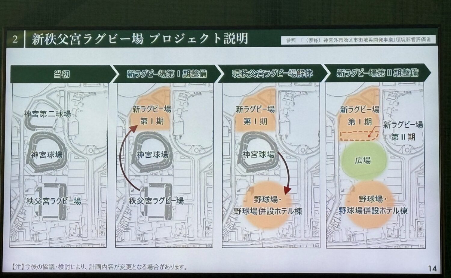 新秩父宮ラグビー場を先に神宮第二球場跡地に建設。全体は2038年に完了予定
