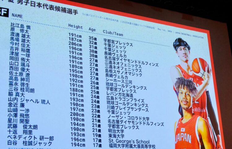 日本代表 男子バスケの53名の候補を発表