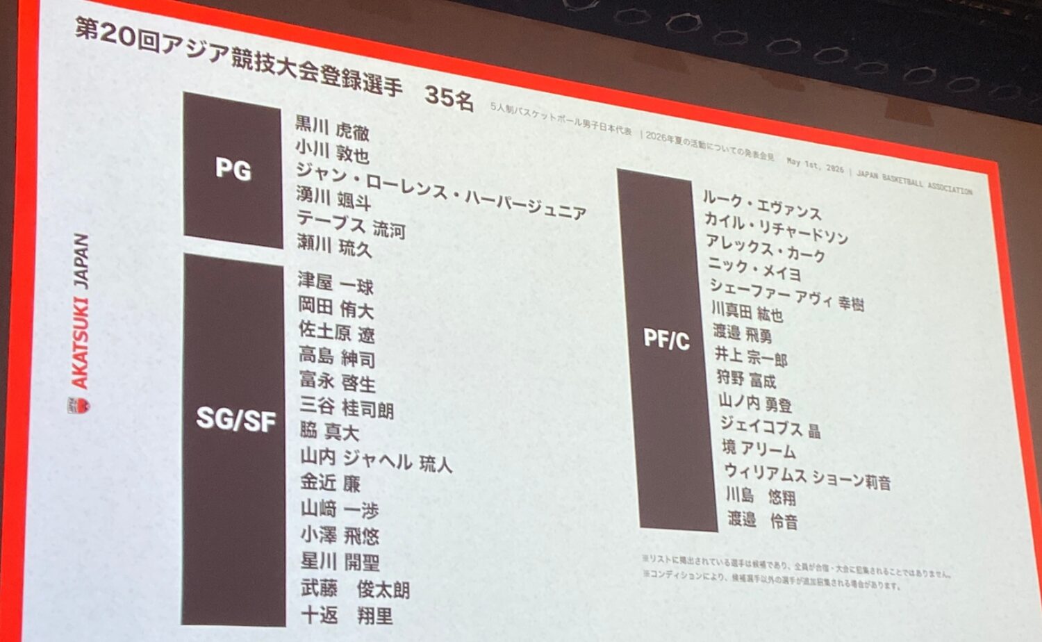 日本代表 アジア大会は若い35名が代表候補に-永塚和志撮影